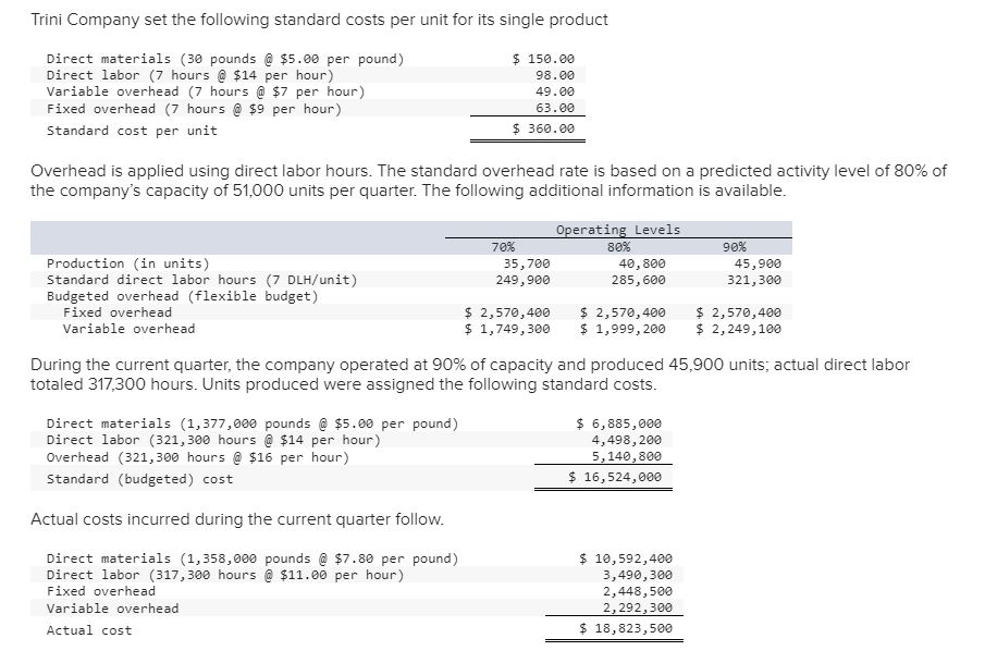 Question Information: Required Answers: 1. Compute the direct materials variance, including its