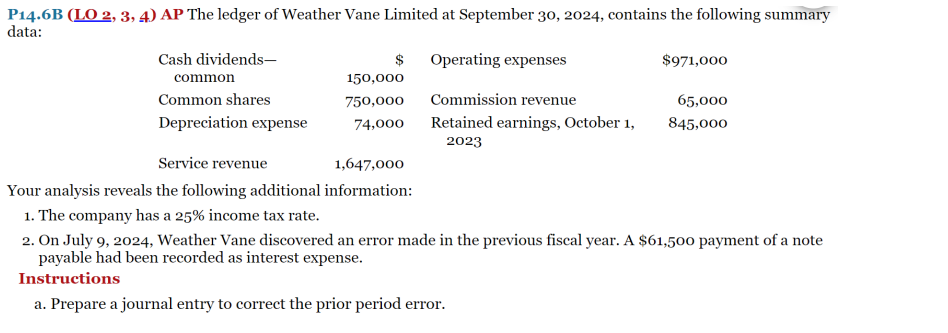  P14.6B(LO2,3,4)AP The ledger of Weather Vane Limited at September 30,2024, contains