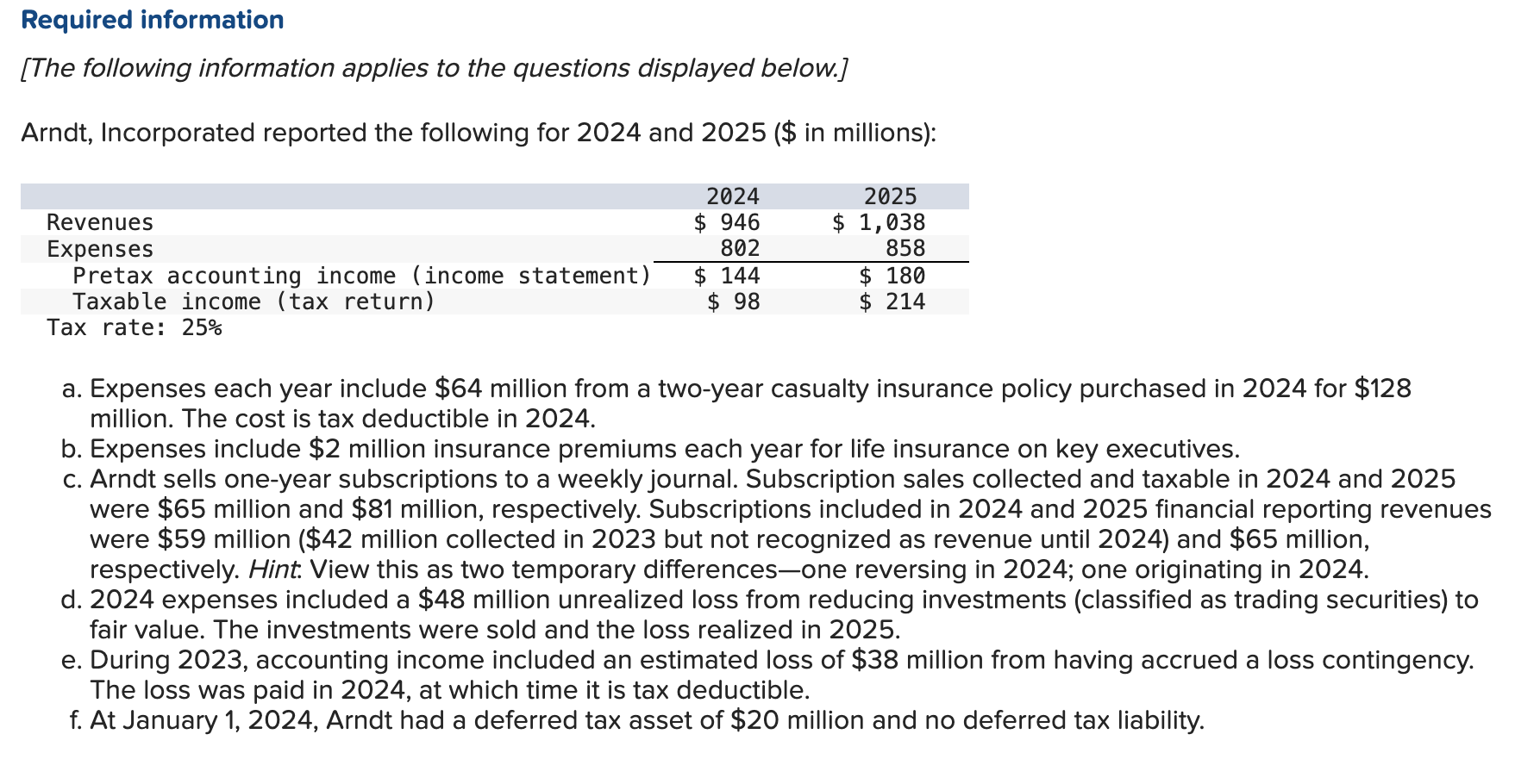  2. Prepare a schedule that reconciles the difference between pretax accounting