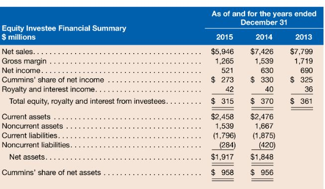 What information is needed? Provided all information... Also, based on this I