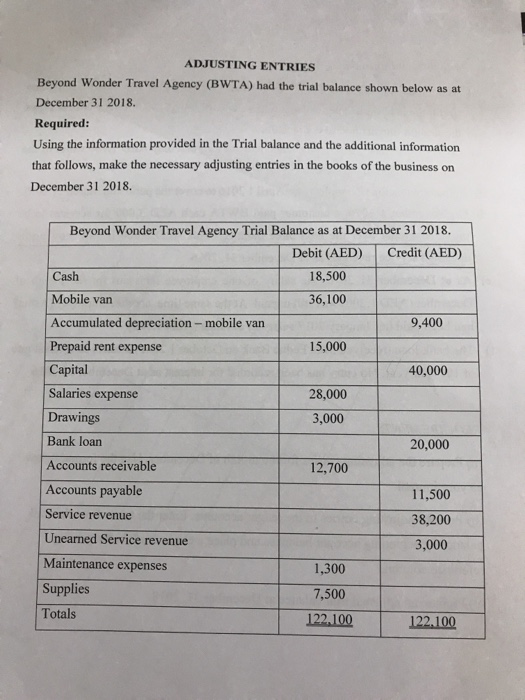 2016. It is estimated that it will last 5 years useful life