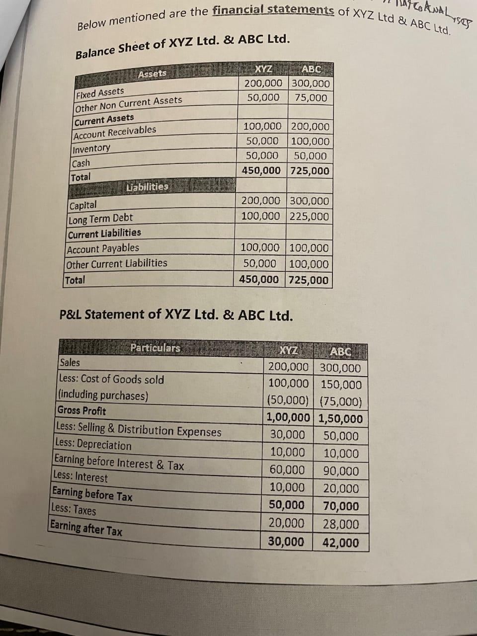 YOU ARE THE LOAN OFFICER AT THE LOCAL BANK. XYZ LTD AND