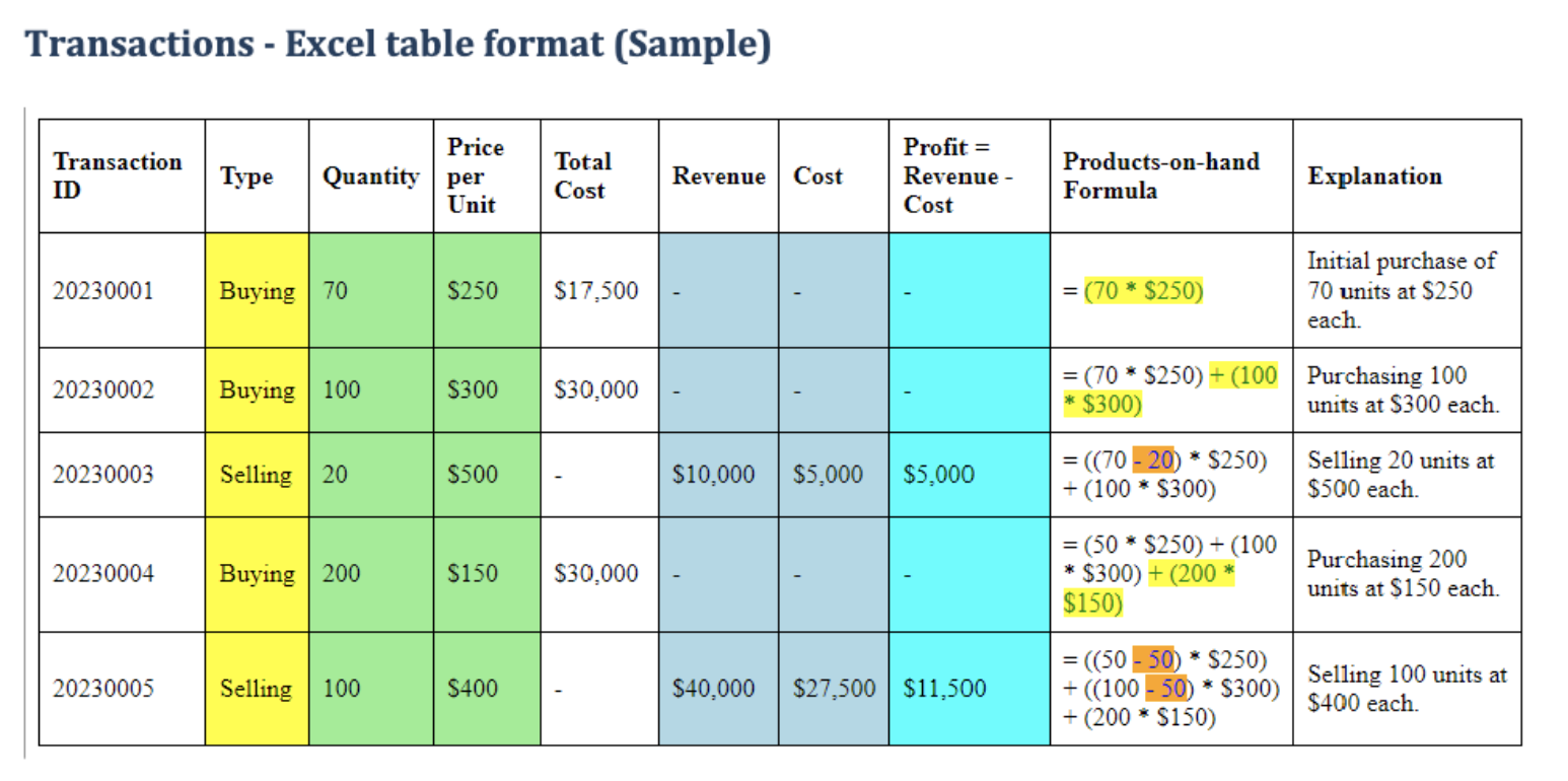 intuitive user interface with clear instructions and informative prompts/error messages for user