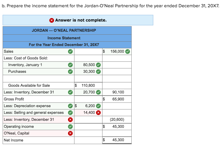 note payable that had an unpaid principal amount of $21,900 on January