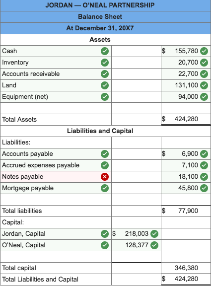 agreed to share partnership income and losses in the following manner: Jordan