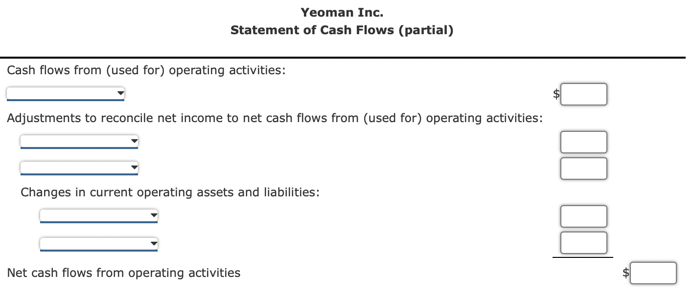 Determining Cash Flows from (Used for) Operating Activities Yeoman Inc. reported the