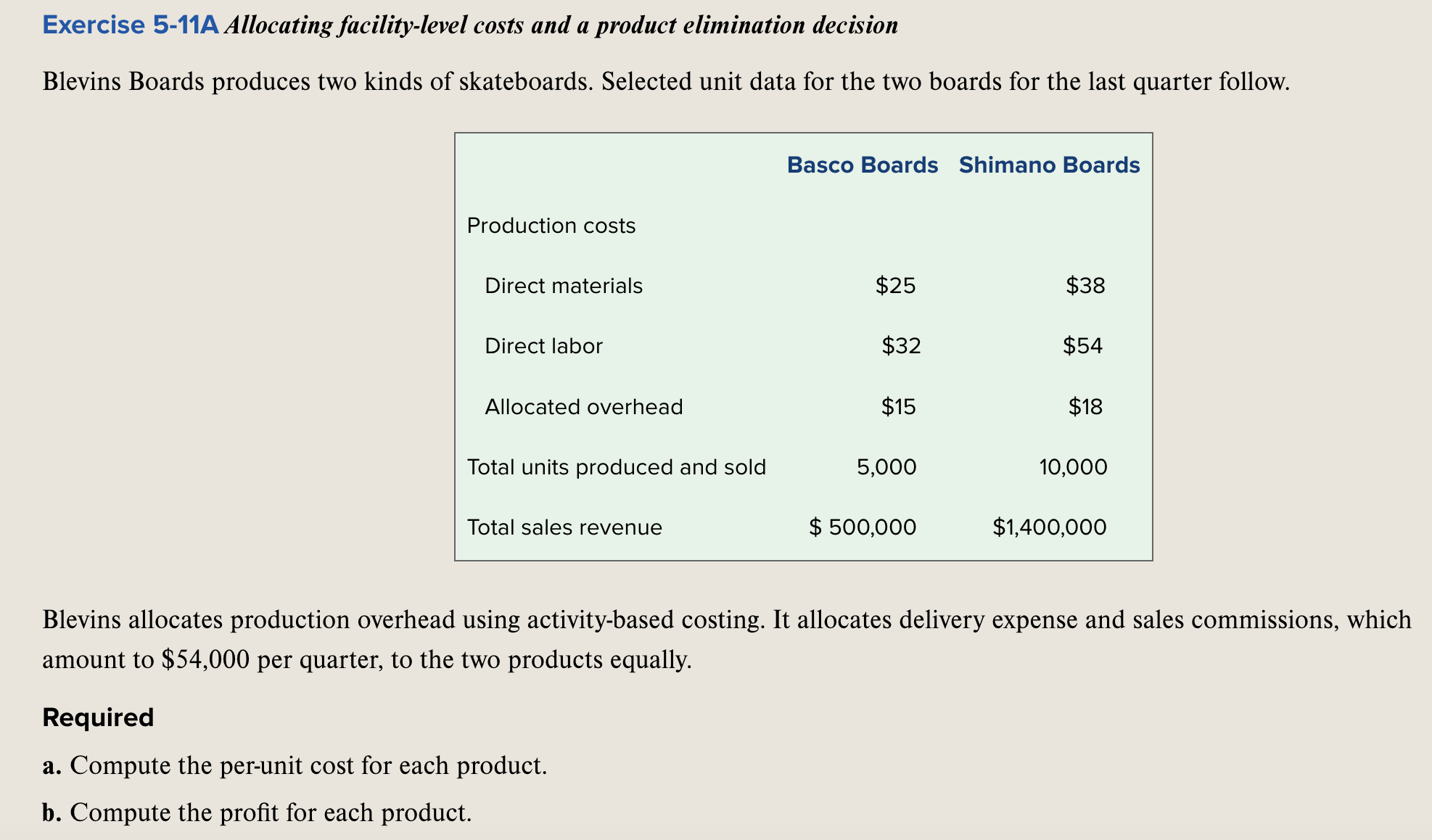  Exercise 5-11A Allocating facility-level costs and a product elimination decision Blevins