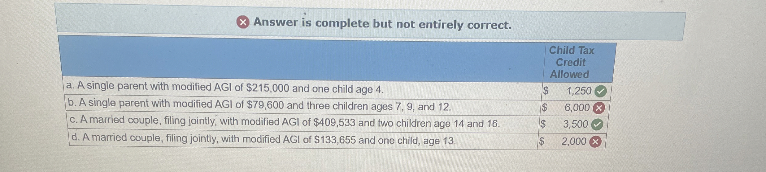  Answer is complete but not entirely correct. \table[[,\table[[Child Tax],[Credit],[Allowed]]],[a. A single