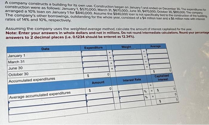  A company constructs a building for its own use. Construction began