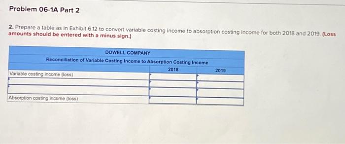 statements under absorption costing for its first two years of operation follow