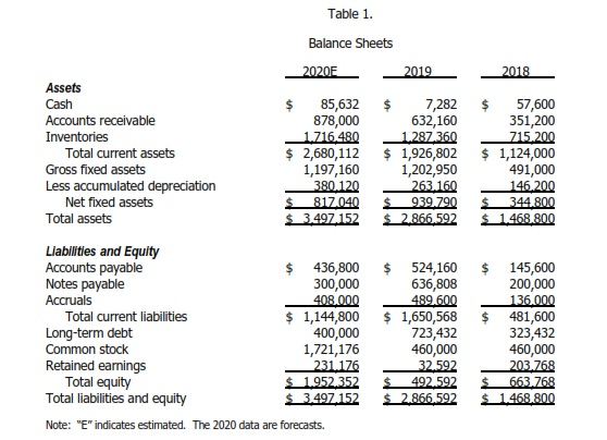 Calculate the expected Free Cash Flows from an operating, or asset perspective