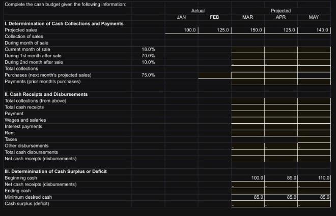 please complete the cash budget with steps please complete the cash budget