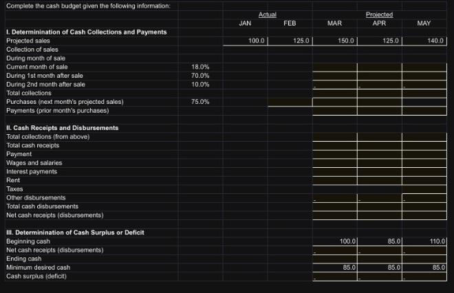Complete the cash budget given the following information: Given the following information,