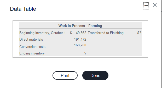  1 Data Table $? Work in ProcessForming Beginning inventory, October 1