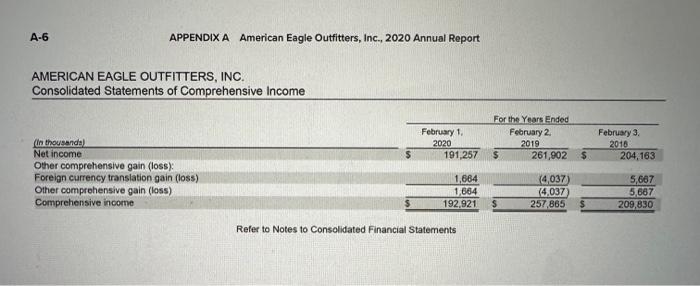 2-b. Based on these calculations, which company appears to be more profitable?