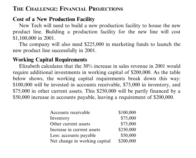 5 years. Is $1,575,000 New Techs total need for external financing? What