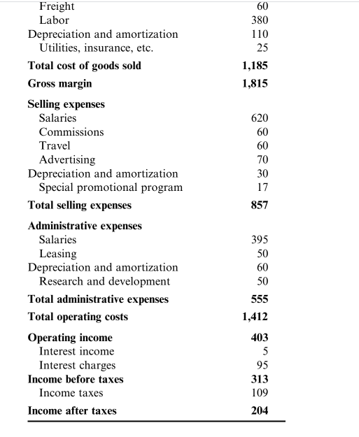 analysis, can New Tech make a strong case for a loan to