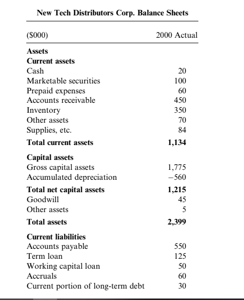 DO THEY NEED? INTRODUCTION How much growth capital will New Tech Distributors