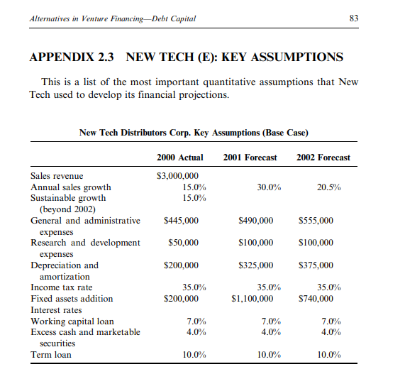 level. He is very optimistic about New Tech's expansion program and its