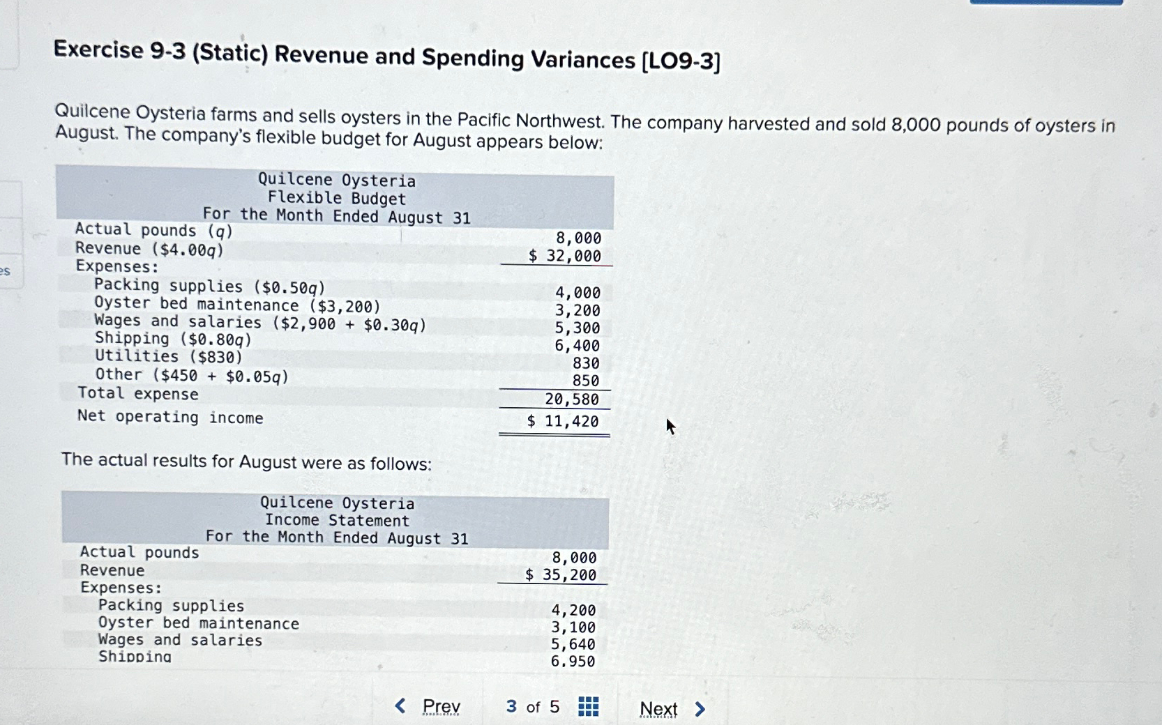  Exercise 9-3(Static) Revenue and Spending Variances [LO9-3] Quilcene Oysteria farms and