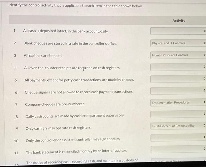  Identify the control activity that is applicable to each item in