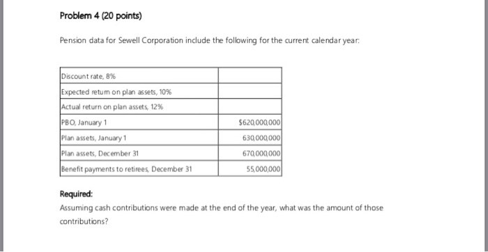  Problem 4 (20 points) ension data for Sewell Corporation indude the