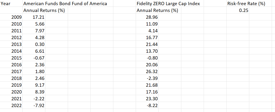optimal complete portfolio from equity and bond mutual funds. Assume that you