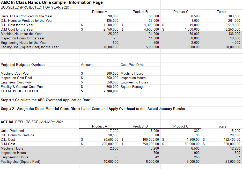 what is the per unit cost you calculated for Product A, Product