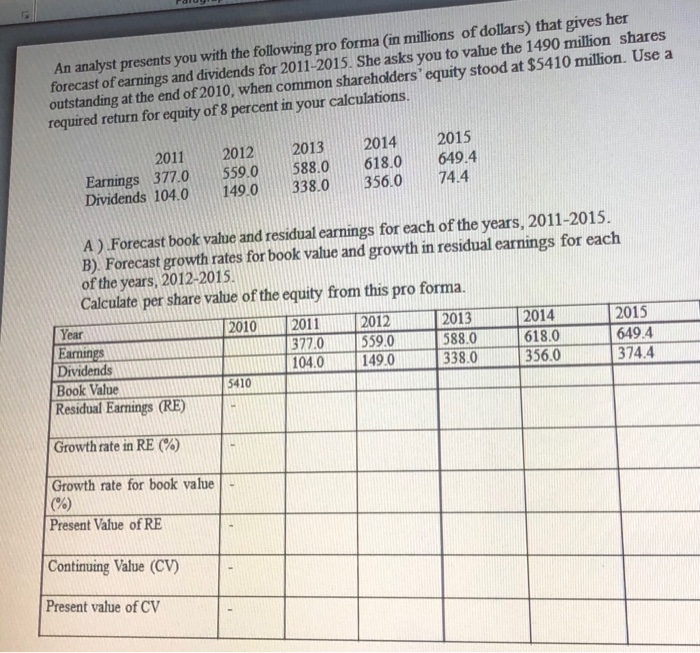 An analyst presents you with the following pro forma (in millions