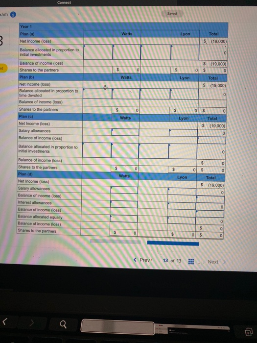 are forming a partnership. Watts invests $36,000 and Lyon invests $54,000. The