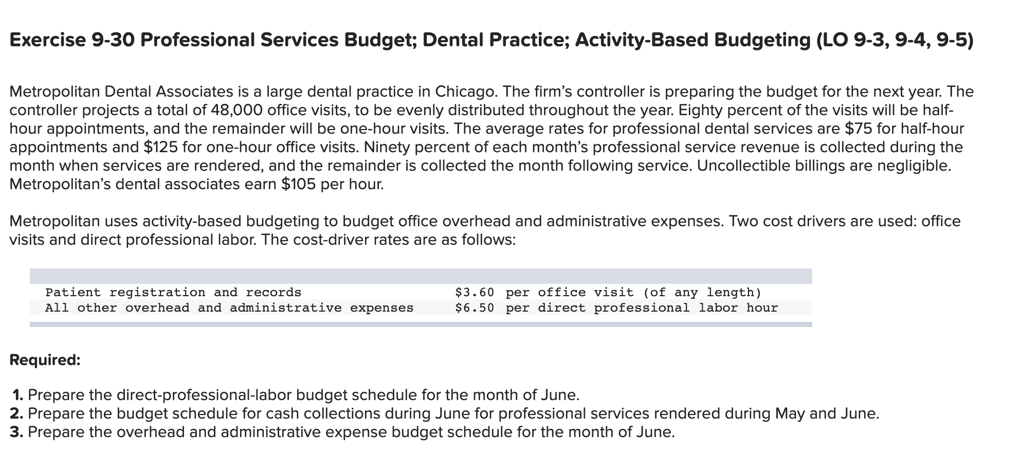  Exercise 9-30 Professional Services Budget; Dental Practice; Activity-Based Budgeting (LO 9-3,9-4,