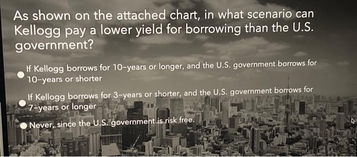 pick one please be sure As shown on the attached chart, in