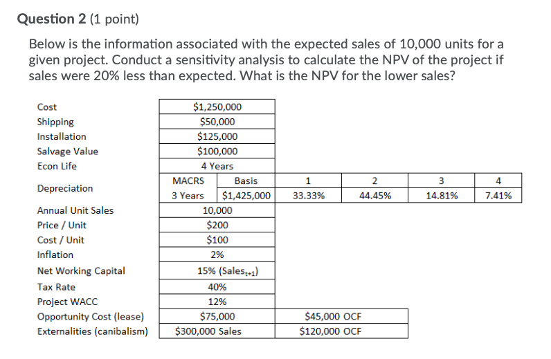 Question 2 (1 point) Below is the information associated with the