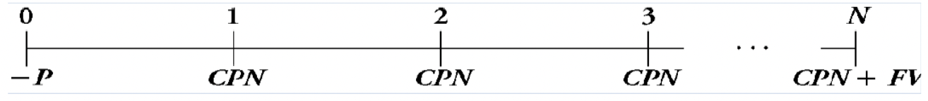 Can you please solve with the equations on excel! Thank you!! Consider