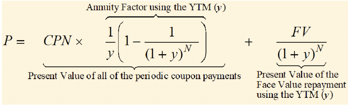 the following coupon bond: with maturity of N years, annual $CPN coupon