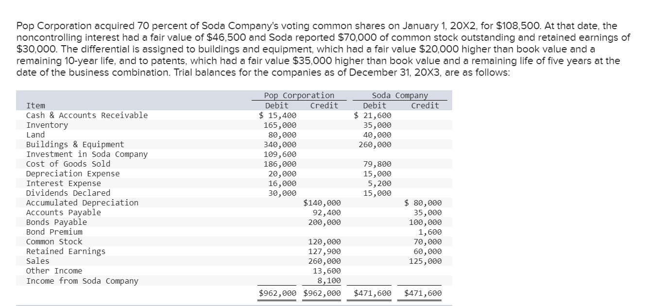 Please answer all the questions. Part A(a-f) and part B (Filling out