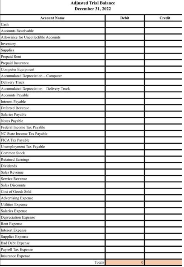 the following transactions on the Daily Transactions tab. Note: Place debits first,