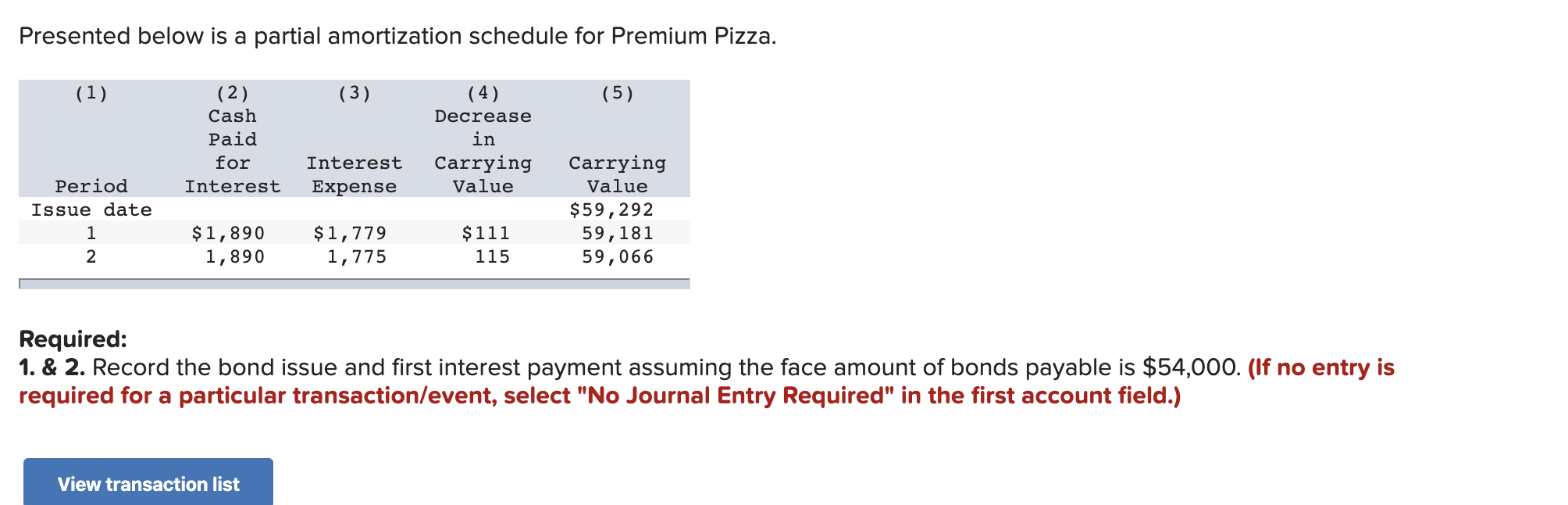 Presented below is a partial amortization schedule for Premium Pizza. (1)