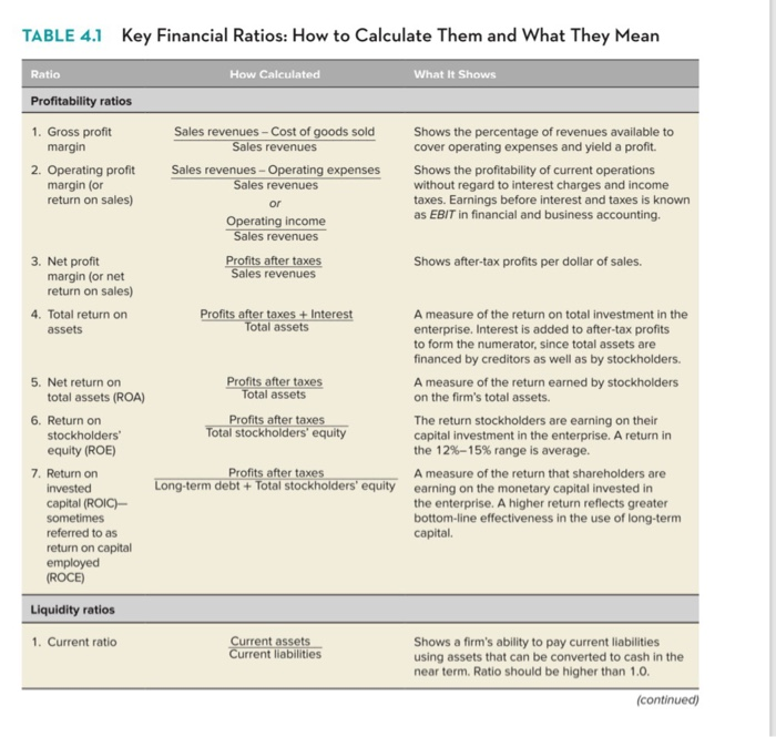 statement infor- mation presented below for Costco Wholesale Corporation, calculate the follow