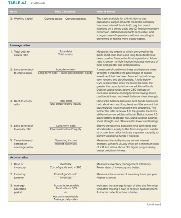 ing ratios for Costco for both 2013 and 2014: a. Gross profit