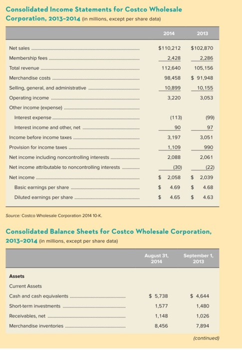 margin b. Operating profit margin c. Net profit margin d. Times-interest-earned (or