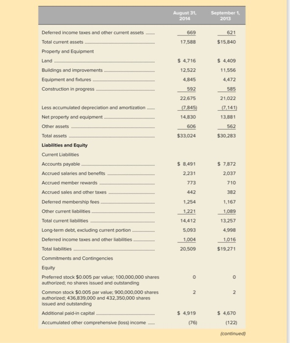 coverage) ratio e. Return on stockholders' equity 1. 1 f. Return on