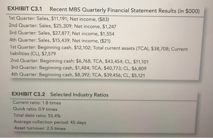 if completed successfully? What are some working capital options that might improve