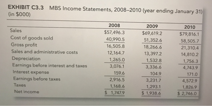 the firm's cash position and profit? How might the company's accounts receivable