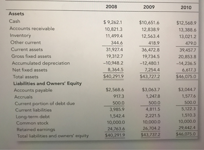 choices impact the company