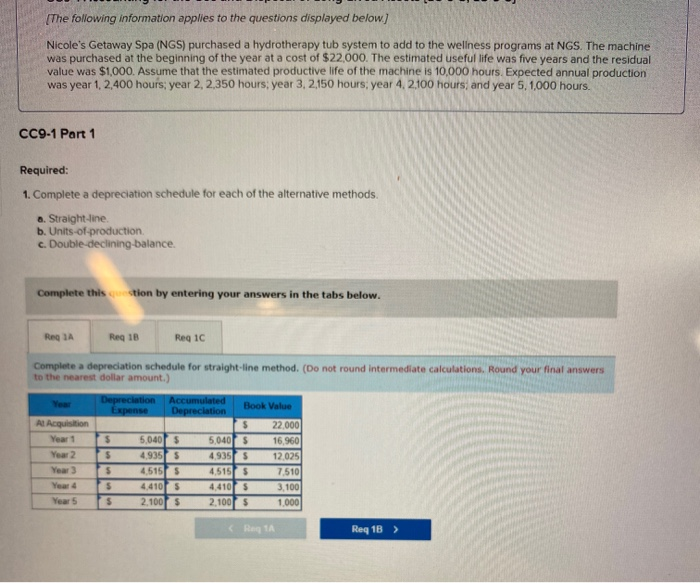  [The following information applies to the questions displayed below) Nicole's Getaway