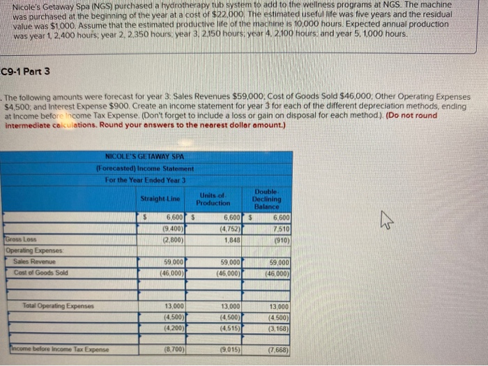 year at a cost of $22,000. The estimated useful life was five