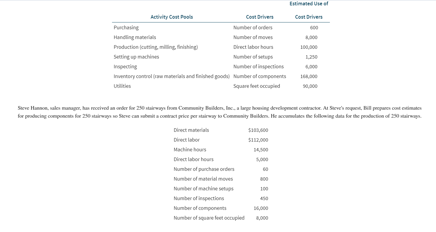 (LO 1, 2), AN Shaker Stairs Co. designs and builds factory-made premium