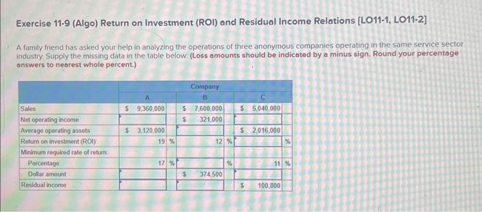 please help me fill this chart out! Exercise 11-9 (Algo) Return on
