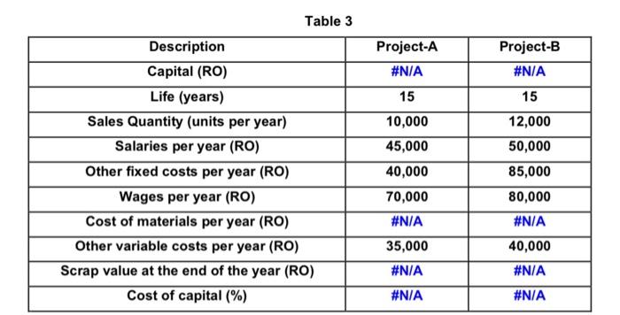  Using the annual cost data from table 3, determine which project